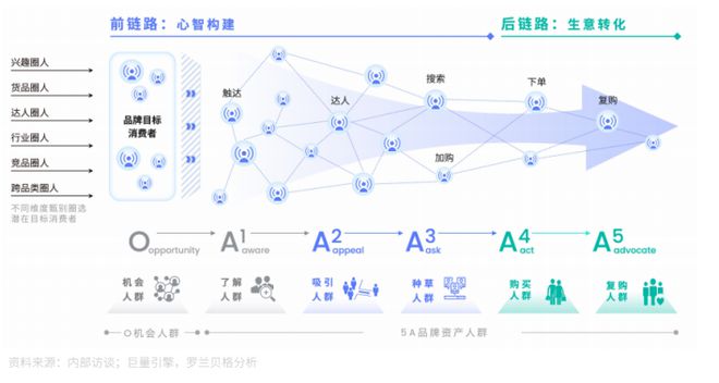 企業(yè)微信將按用戶量收費，私域流量將受沖擊