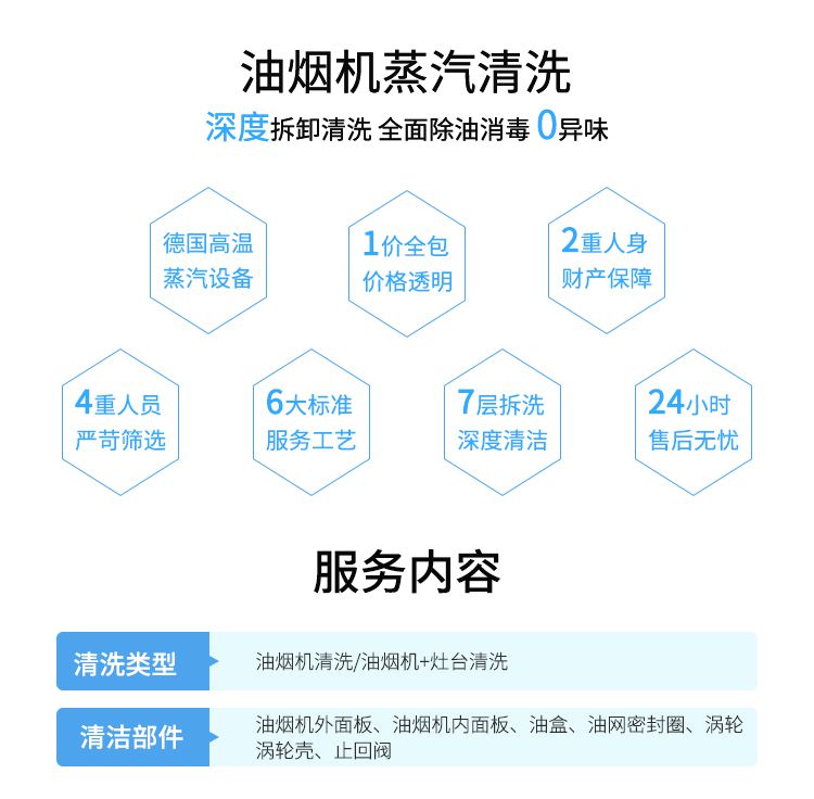 家用抽油煙機(jī)清洗
