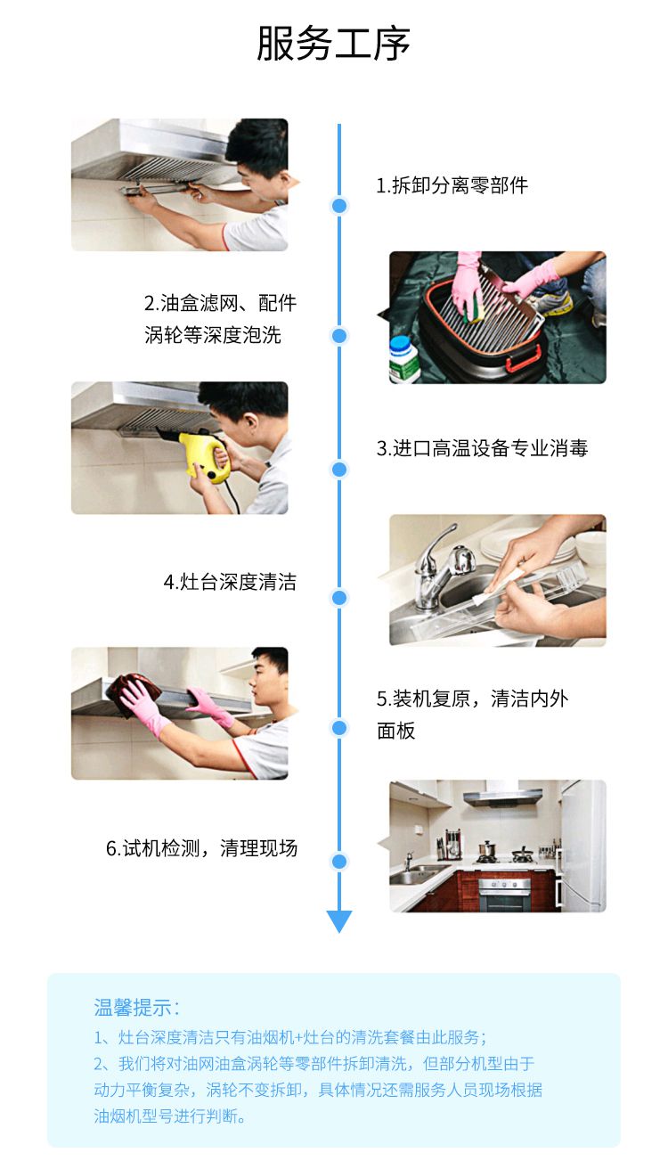 家用抽油煙機(jī)清洗