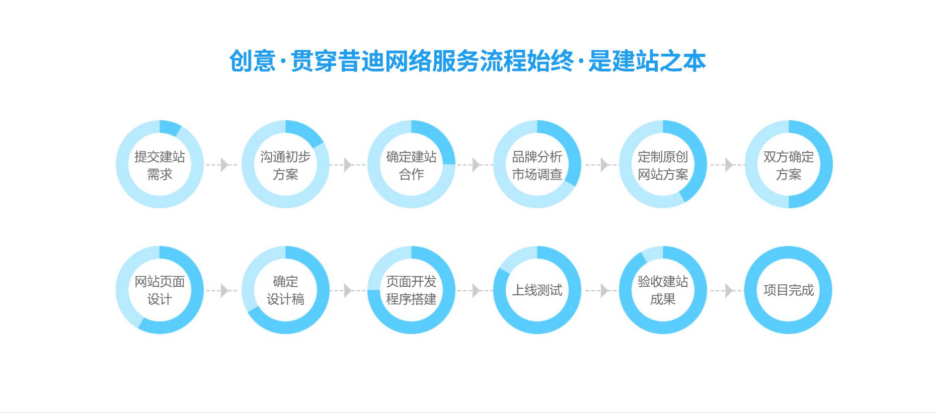 三網(wǎng)合一企業(yè)官網(wǎng)建設